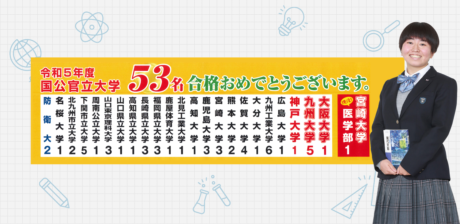 進学・大学合格実績／国立・公立大学