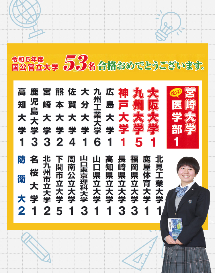 進学・大学合格実績／国立・公立大学