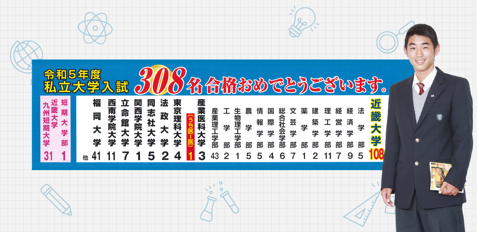 進学・大学合格実績／私立大学