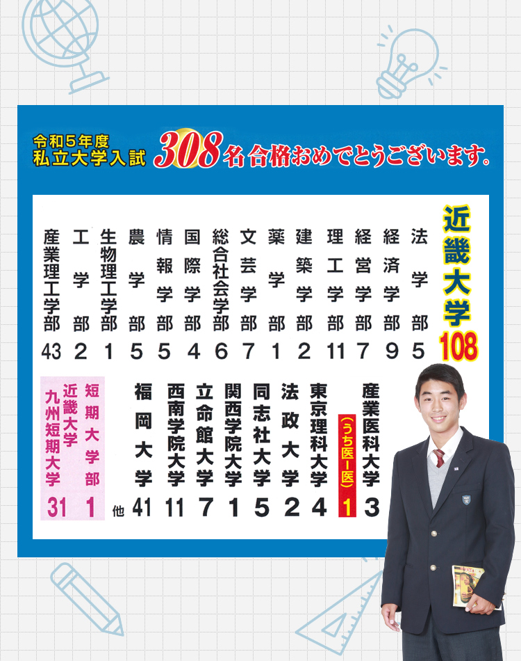 進学・大学合格実績／私立大学