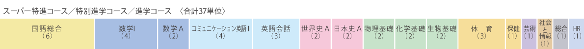 スーパー特進コース 近畿大学附属福岡高等学校 全日制 近畿大学附属福岡高等学校 全日制