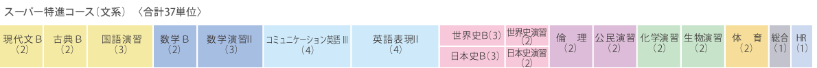 スーパー特進コース 近畿大学附属福岡高等学校 全日制 近畿大学附属福岡高等学校 全日制