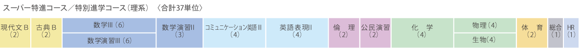 スーパー特進コース 近畿大学附属福岡高等学校 全日制 近畿大学附属福岡高等学校 全日制