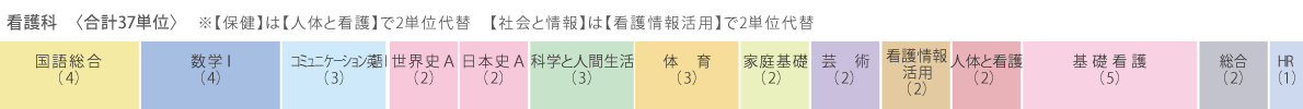看護科 近畿大学附属福岡高等学校 全日制 近畿大学附属福岡高等学校 全日制