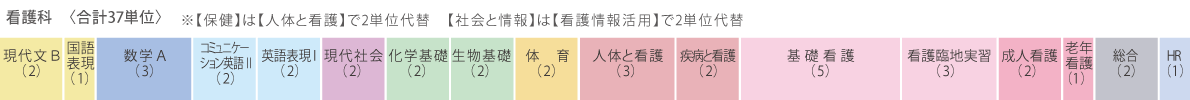 看護科 近畿大学附属福岡高等学校 全日制 近畿大学附属福岡高等学校 全日制