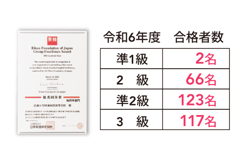英語検定