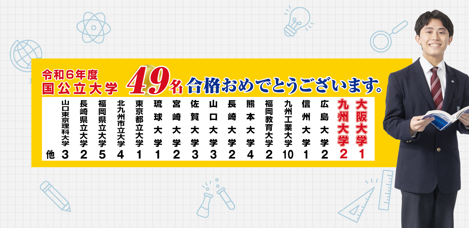 進学・大学合格実績／国立・公立大学