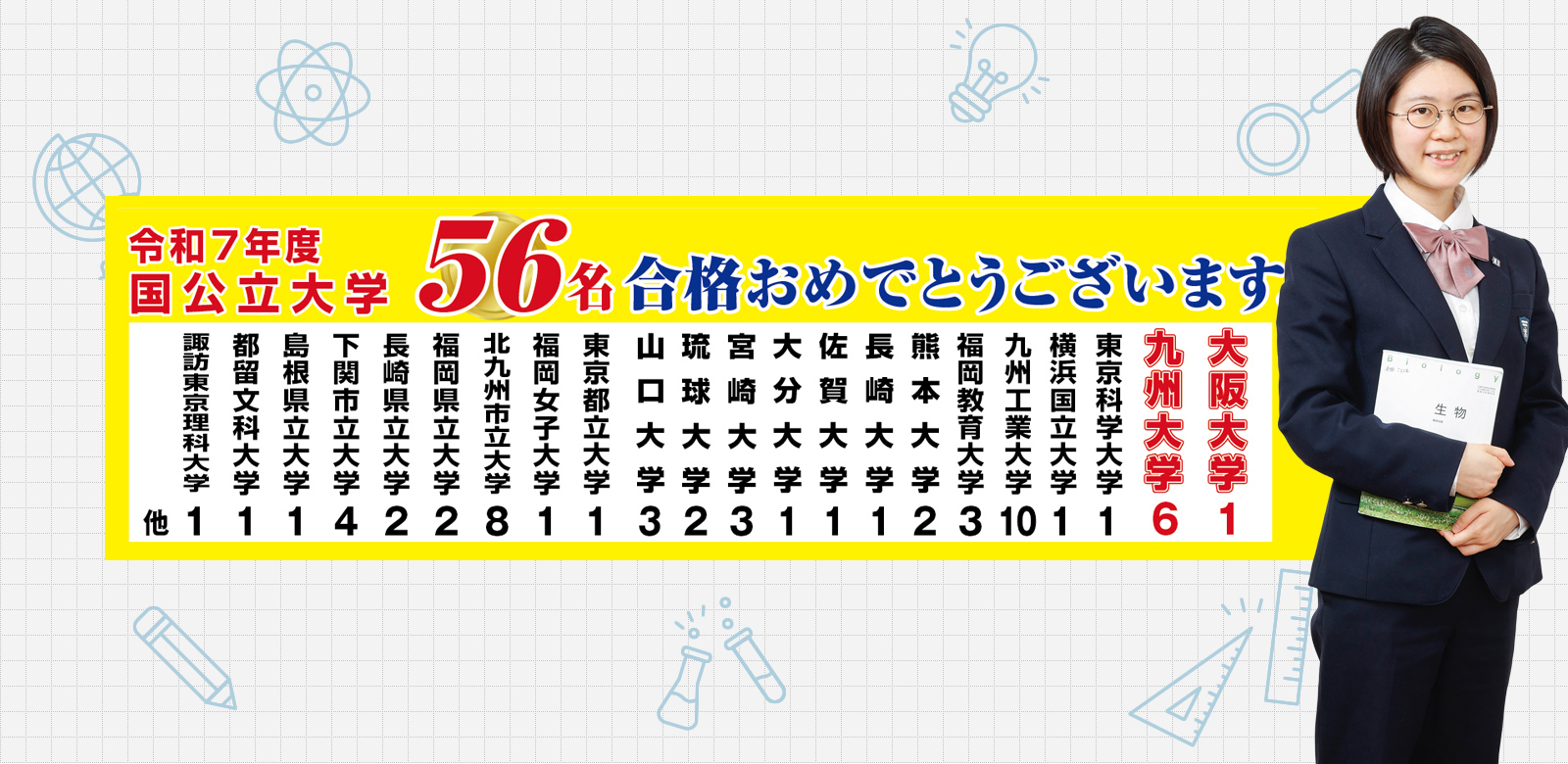 進学・大学合格実績／国立・公立大学