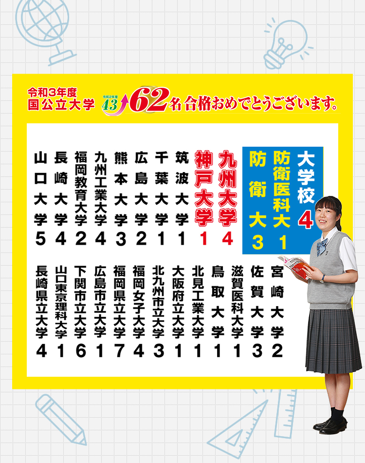 福岡県飯塚市の私立進学校 近畿大学附属福岡高等学校 全日制 近畿大学附属福岡高等学校 全日制