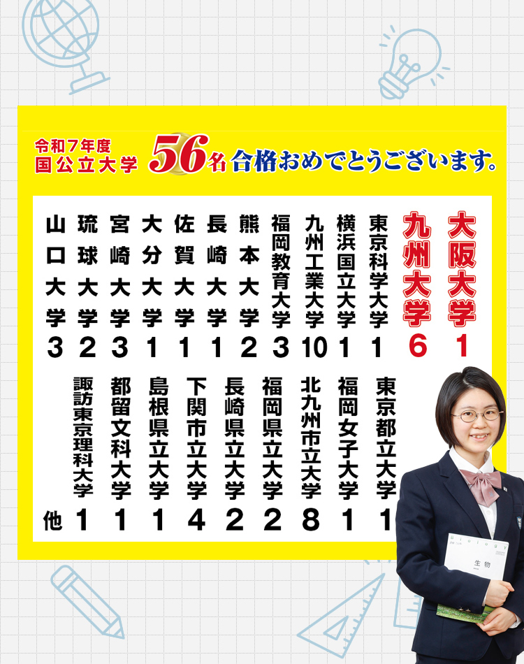進学・大学合格実績／国立・公立大学