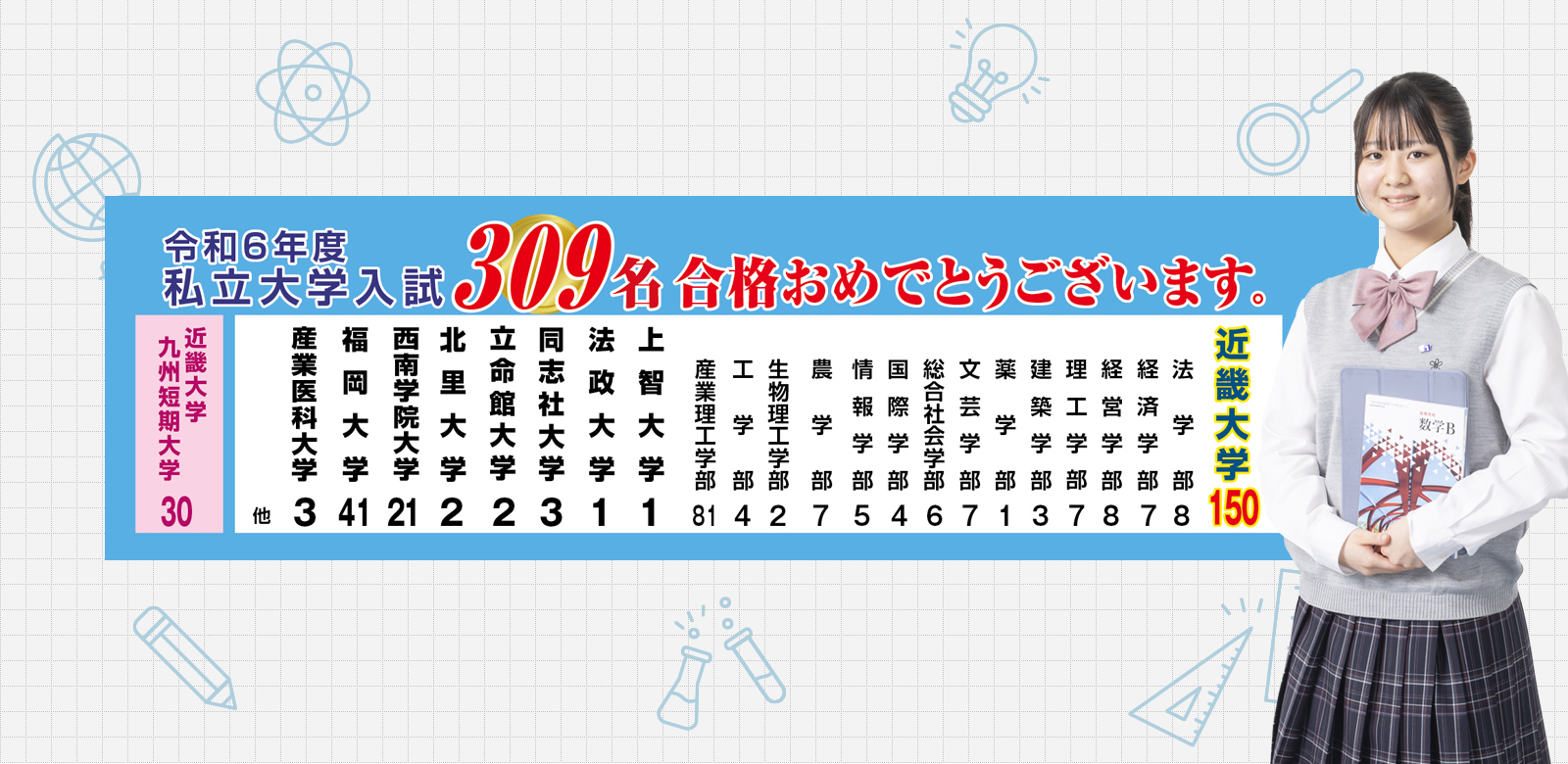 進学・大学合格実績／私立大学