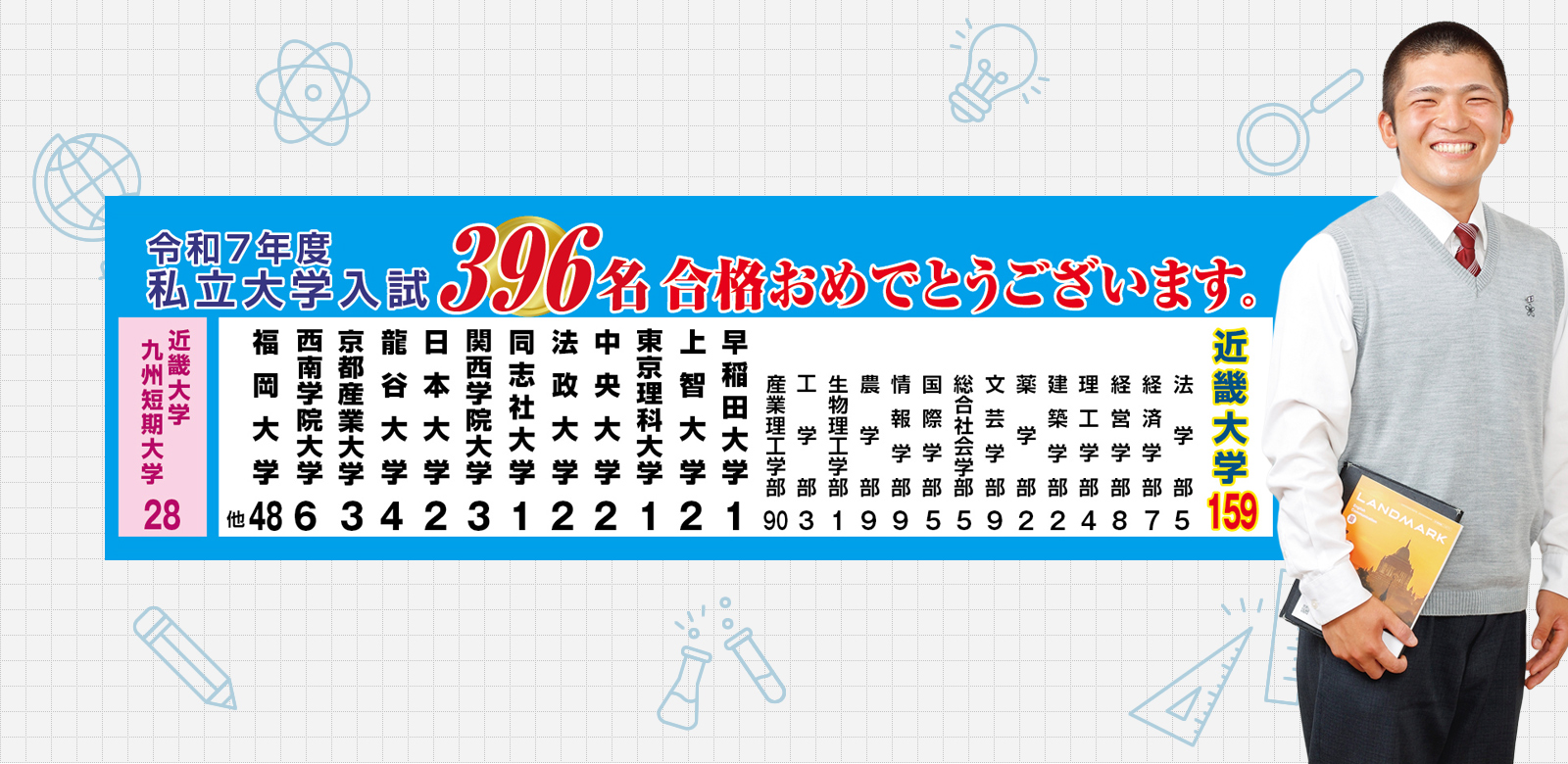 進学・大学合格実績／私立大学