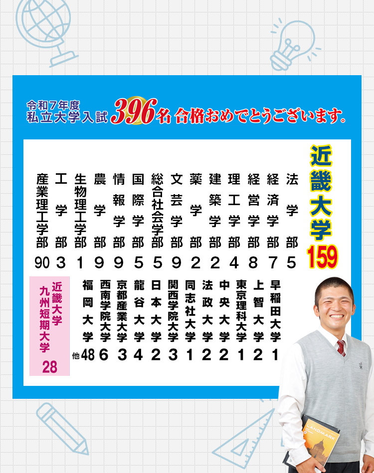 進学・大学合格実績／私立大学