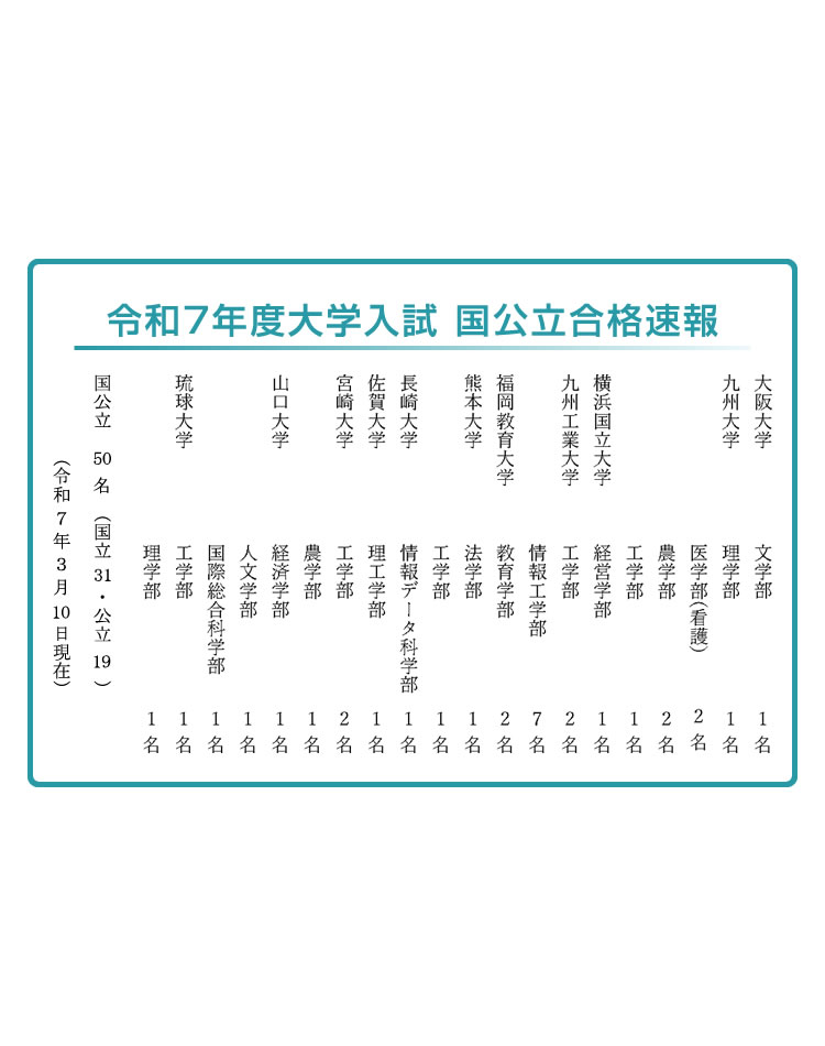 令和7年度大学入試 国公立合格速報